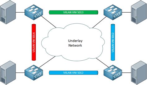 what is vtep in vxlan.
